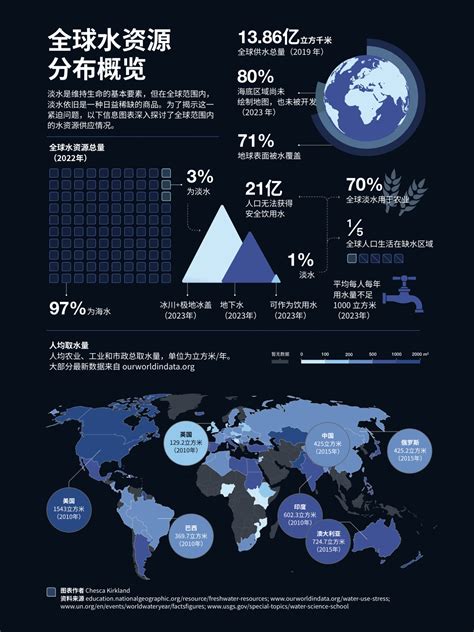 世界水質排名|我们到底有多少水：全球水资源分布概览 